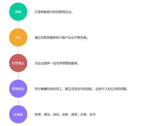 壹秒文化传媒 以战略营销传播意识引领互联网广告营销新篇章